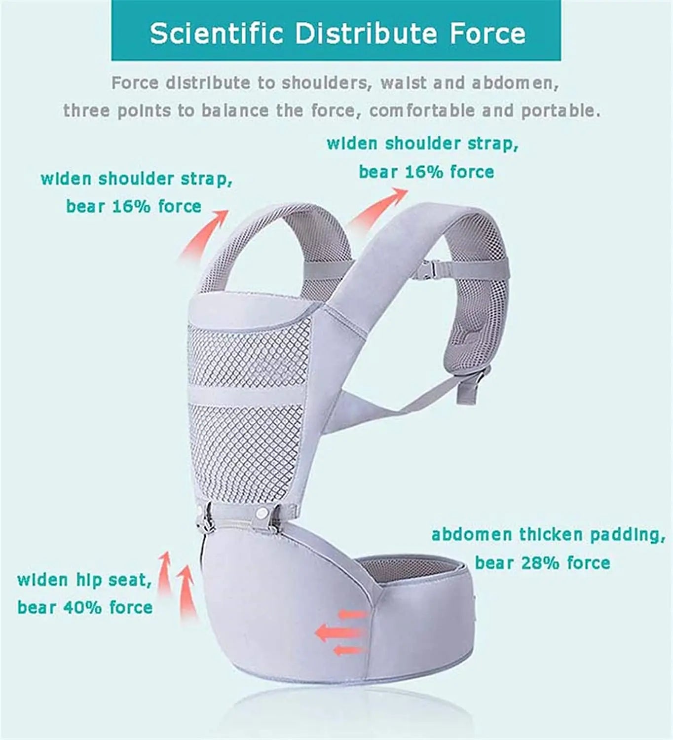 Baby Carrier with Hip Seat – Ultimate Comfort & Convenience for UAE Parents Shop N Cart